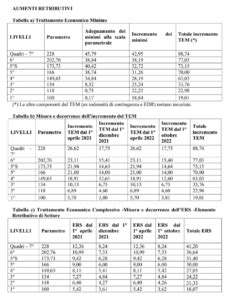 ccnl telecomunicazioni tabelle retributive